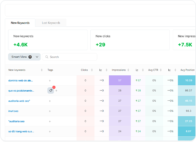 New and Lost Keywords